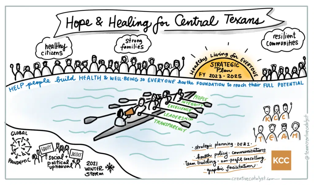 Graphic recording titled "Hope and Healing for Central Texans"