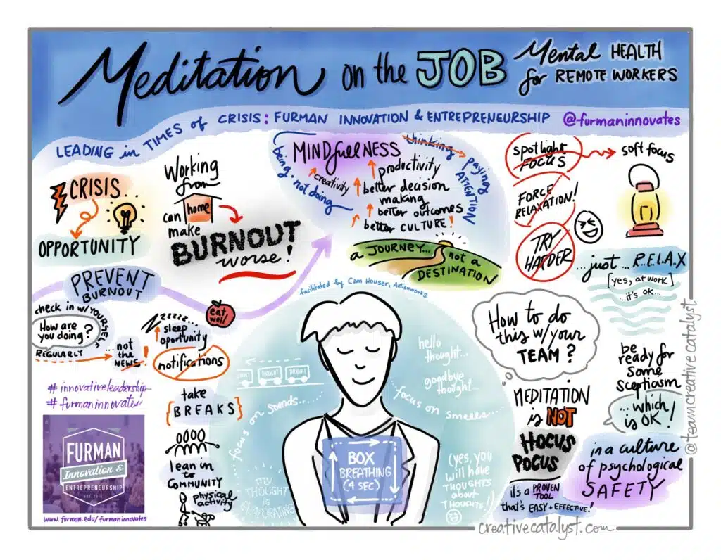 Graphic recording titled "Meditation on the Job: Mental Health for Remote Workers"